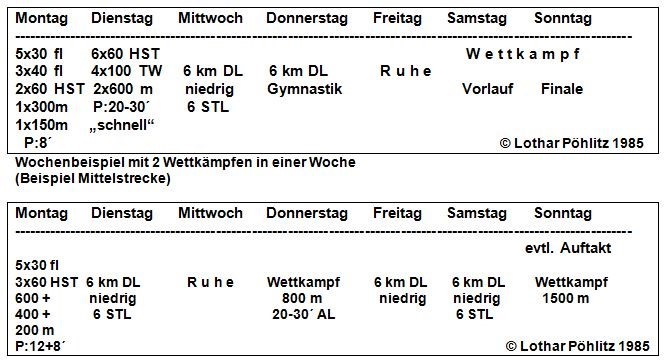 Wochengestaltung2