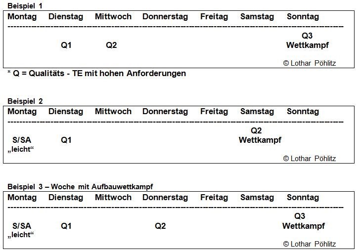 Wochengestaltung3