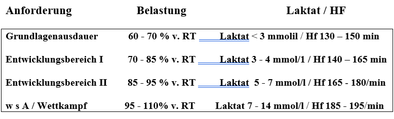 15kmBasis4