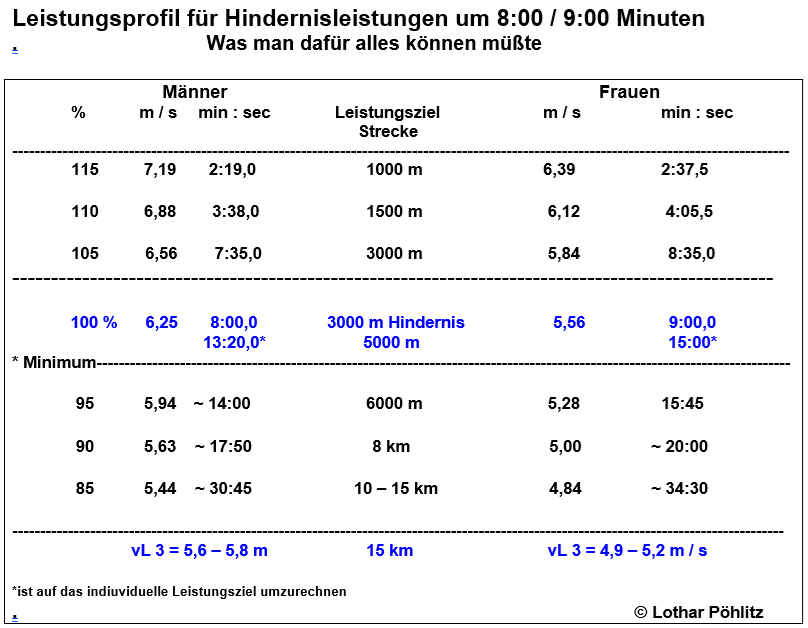 HindernisVorbild