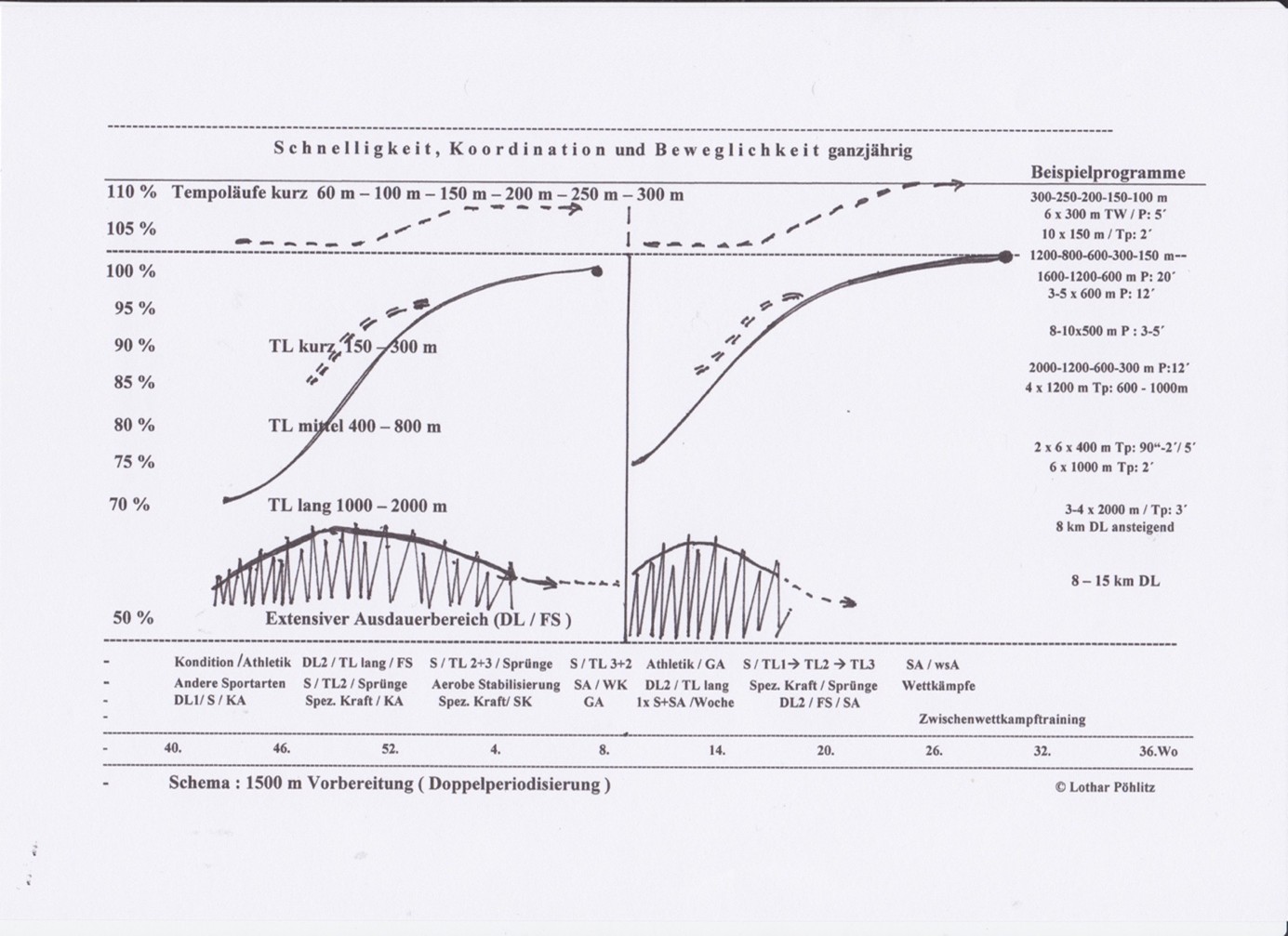 Fruehjahr2 Poehlitz Grafik
