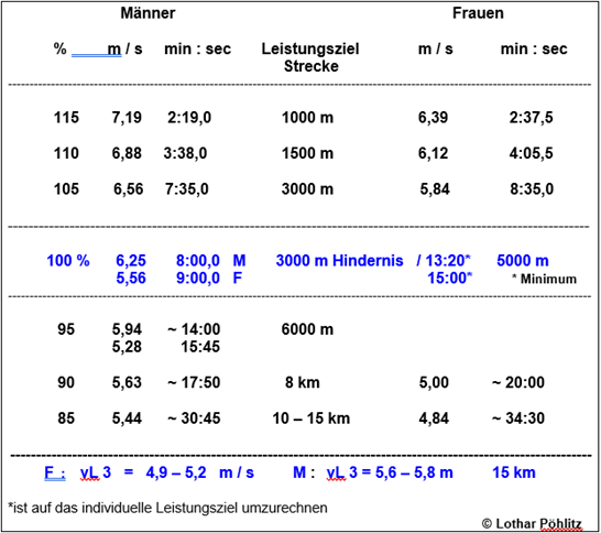 Weltbeste6 Ayadi Schneider Foto